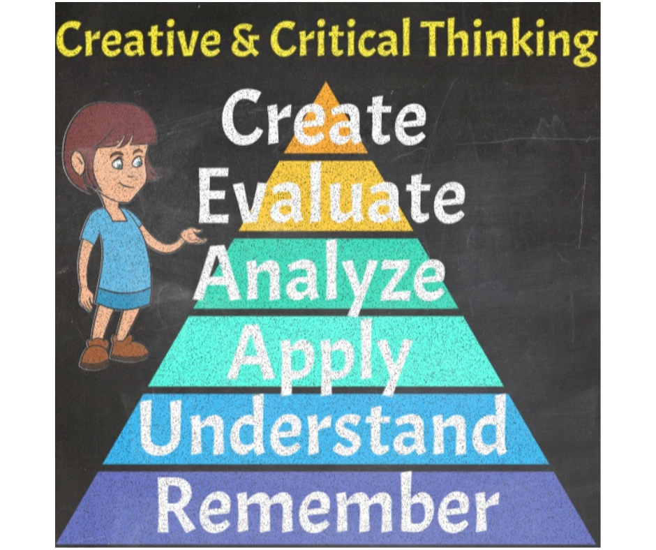 Creative and critical thinking "pyramid"